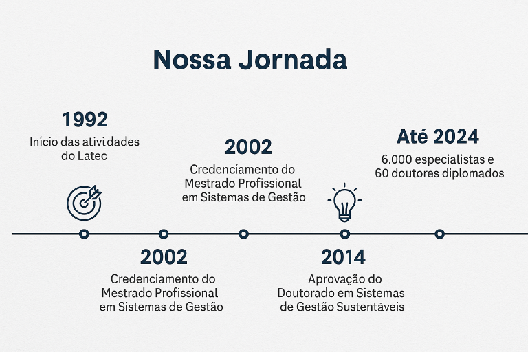 nossa jornada